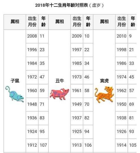 67年次屬什麼|十二生肖年份對照表 (西元、民國)